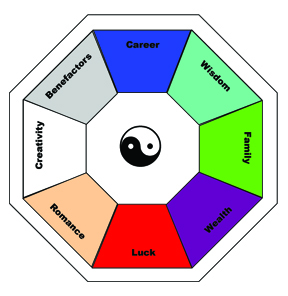 Feng Shui bagua