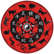 Feng Shui Chinese Zodaic