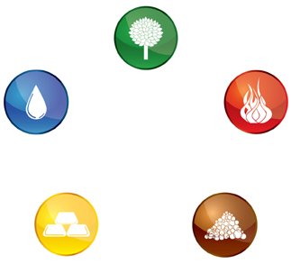 Feng Shui five elements